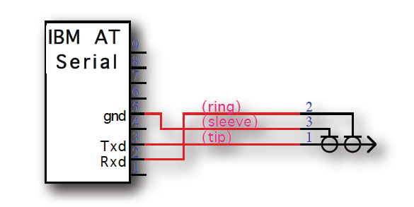 Sd-50 RS-232 wiring diagram from the manual
