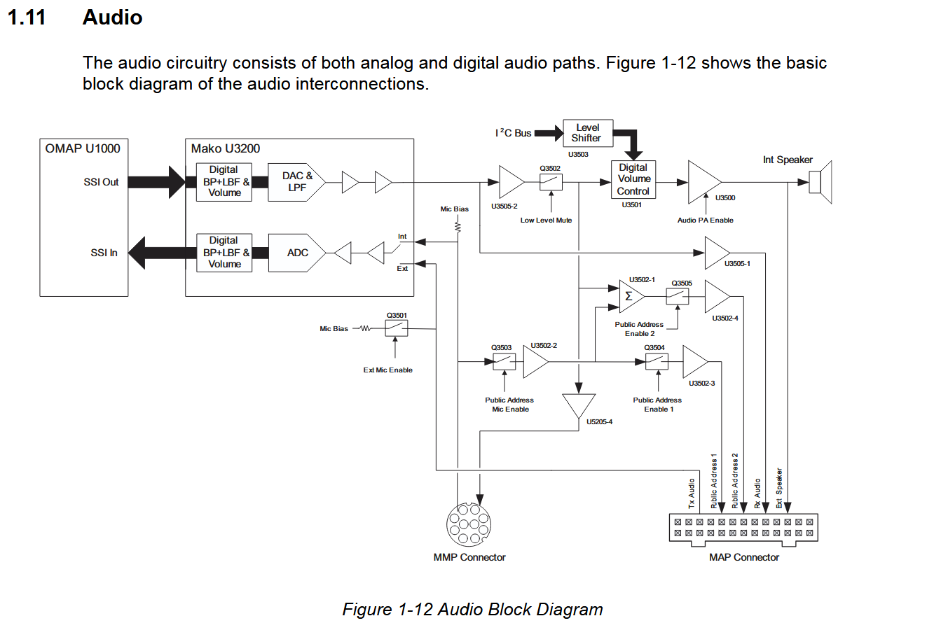 XPR internal audio path block diagram